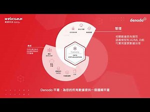 [方案] 偉康數據中台|數據虛擬化平台-Denodo