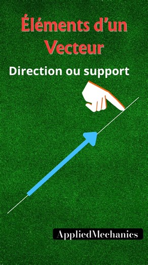 Vecteurs | Ne confonds plus entre sens et direction