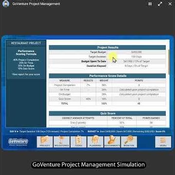 How Did My Project Management Perform? | GoVenture Project Management Simulation 13