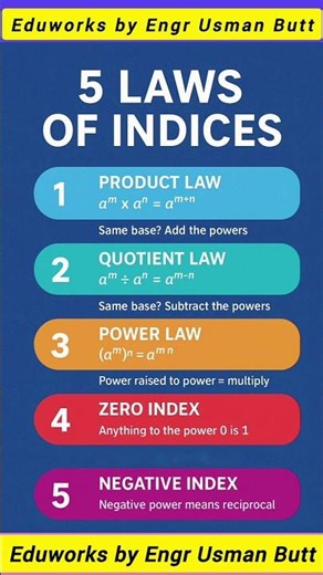 Law of Indices: EXPLAINED in 10 Seconds