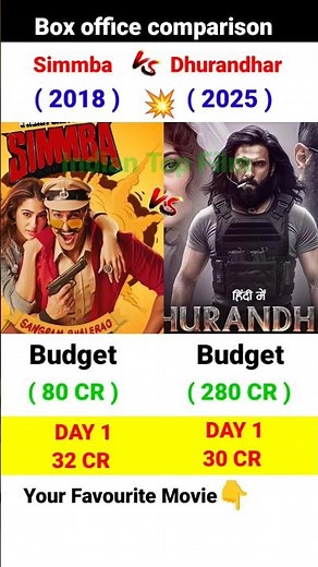 Dhurandhar Box Office Collection | Ranveer Singh, Sanjay Dutt | Simmba 1st Collection,