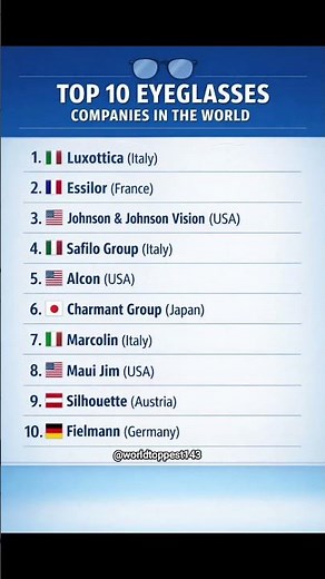 Top 10 eyeglasses company's in the world.😎🥸