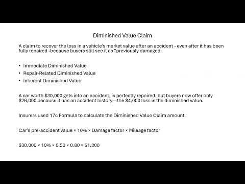 Diminished Value Claim
