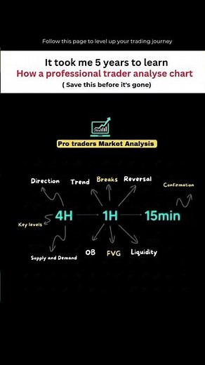 Pro Traders Market Analysis 🔥 | Gold & Forex Smart Money Concept | ICT Live Analysis