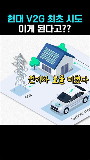 Is this an electric car or an auxiliary battery?