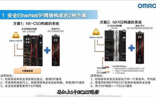 NX安全PLC EtherNet/IP和EtherCAT网络构建