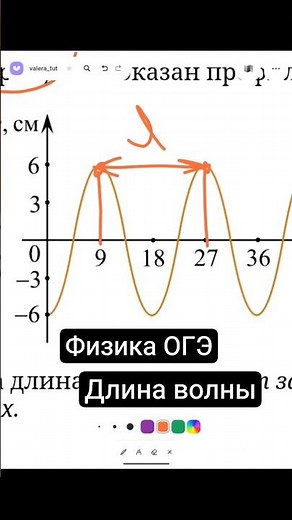 Как легко определить длину волны #огэфизика #решуогэ #физикаогэ #егэфизика #физика