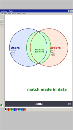 explaining databases with ms paint #database #sql #tutorial