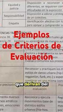 Real-world examples for formulating criteria!