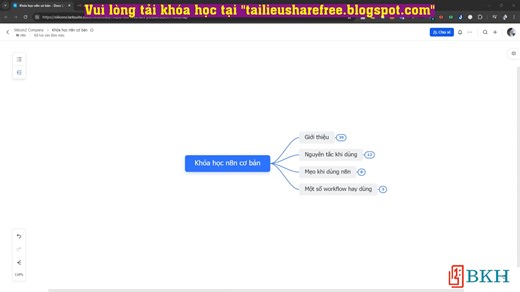 Khóa Học Automation Cơ Bản Với n8n – Tự Động Hóa Quy Trình Không Cần Code