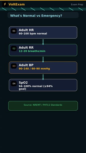 EMT Vital Signs Normal Ranges — NREMT Exam Prep #EMT #NREMT #vitalsigns