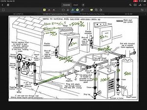 3 explanation of the fuel gas code tables for natural gas 2018 code book