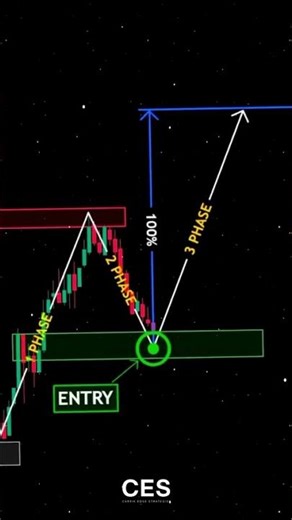 📈 Measured Move Up Pattern 📈