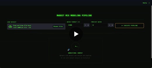 Automated Marketing Mix Modeling Pipeline Boosts Ad Effectiveness | Varun G posted on the topic | LinkedIn