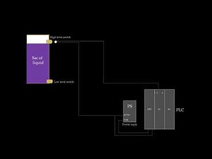 Level switch, and how to wire to PLC