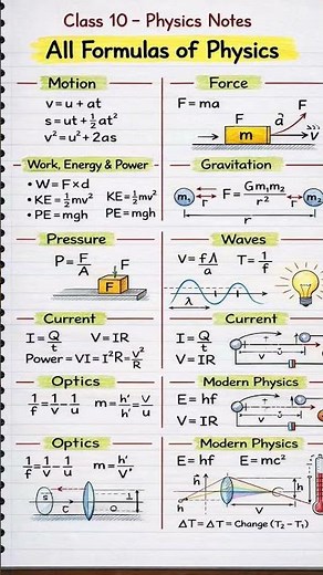 Master the Universe: Your Ultimate Cheat Sheet to Class 10 Physics Formulas 🚀⚡📐