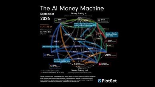 How the AI money machine works | iXGC (The ICT & Innovation Exchange for Government, Global Partners & Citizens)