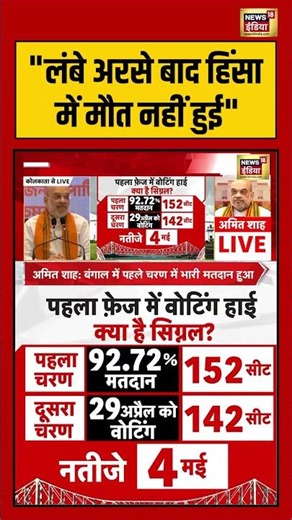 Amit Shah Press Conference | "लंबे अरसे बाद हिंसा में मौत नहीं हुई" | #shorts #viralvideo #viralnews