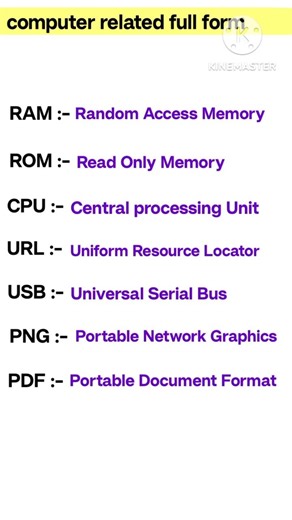 स्पर्धा परीक्षेसाठी | Computer Related Full Form |