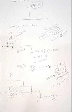 GRAPHICAL CONVOLUTION SHORT TRICK TO UNDERSTAND.UNDERSTANDING BOUNDARIES.
