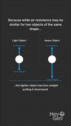 Air Resistance Explained #AirResistance #Physics #ScienceShorts #DidYouKnow #QuantumHustle #STEM