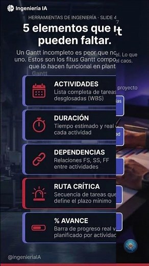 Cómo el Diagrama de Gantt salvó 3 semanas de retraso (Guía de Planificación)