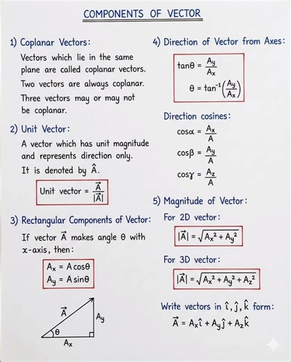 #components of vector