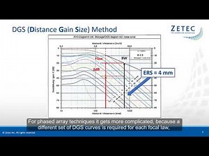 Distance Gain Size Tool on UltraVision Software