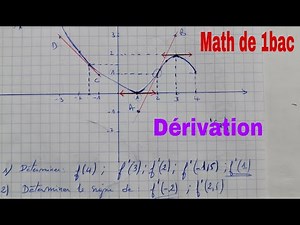 derivation .....math de 1bac sm et sx.....lecture graphique