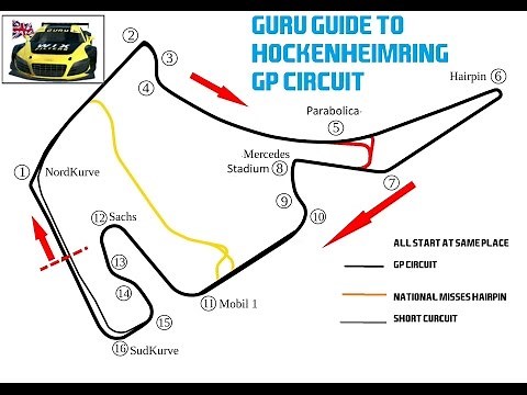 Real Racing 3 Hockenheimring Track Guide Hockenheim Grand Prix Circuit RR3