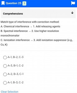 Match type of interference with correction method:A. Chemical ... | Filo