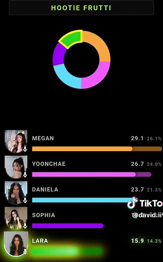 Hootie Frutti dance by KATSEYE — linedistribution tutorial