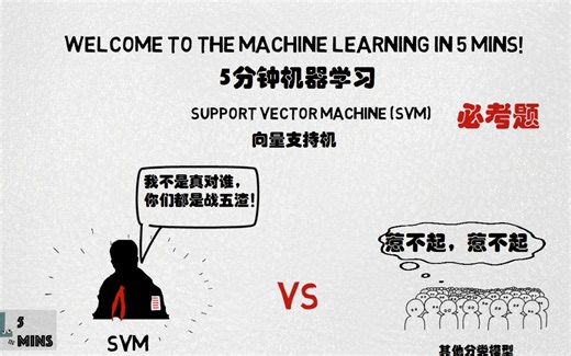 【五分钟机器学习】向量支持机SVM: 学霸中的战斗机