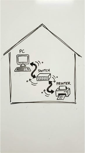 Switch vs Router: Same Network, Very Different Jobs