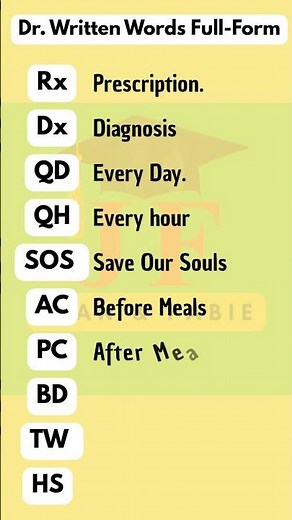 Medical Abbreviations Explained 🤓💊 | Rx, Dx, QD & More | Learn English with Jean & Fabie