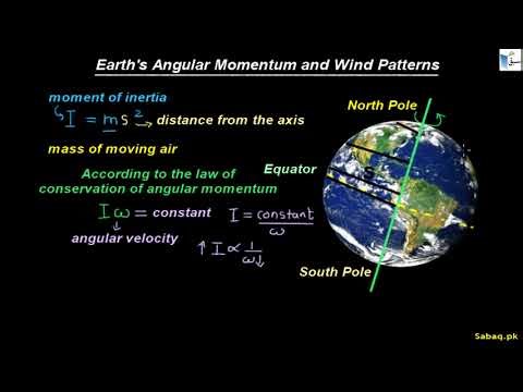 Earth's Angular Momentum and Wind Patterns