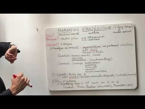 27 Marketing stratégique: explication