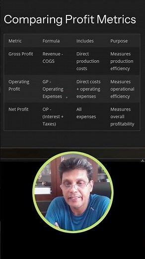 Gross Profit Vs Operating Profit Vs Net Profit