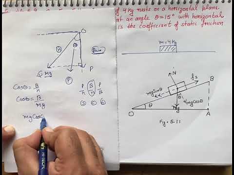 See fig. 5.11. A mas of 4 kg rests on a horizontal plane. The plane is gradually inclined until at