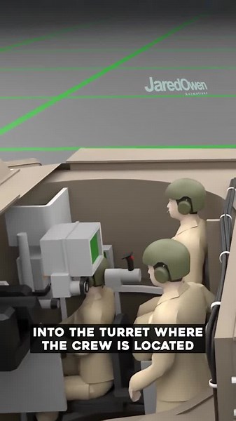 How The Crew Operate A Tank
