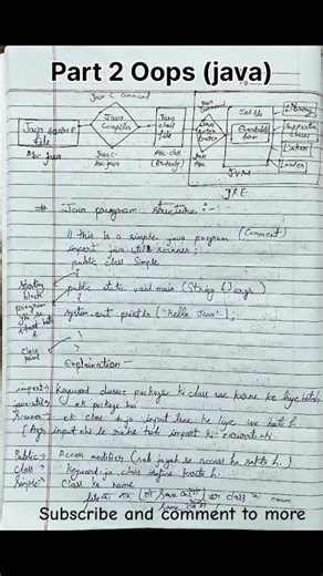 Oops java part 2 #bca #sem2 #java #education
