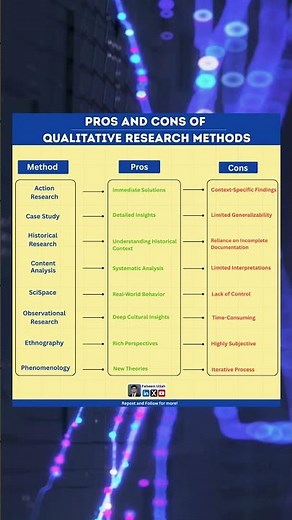 Qualitative Research Methods: The PhD Cheat Sheet