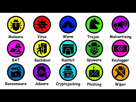 计算机病毒类型详解 - The Paint Explainer