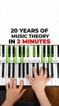 20 Years Of Music Theory in 2 Minutes