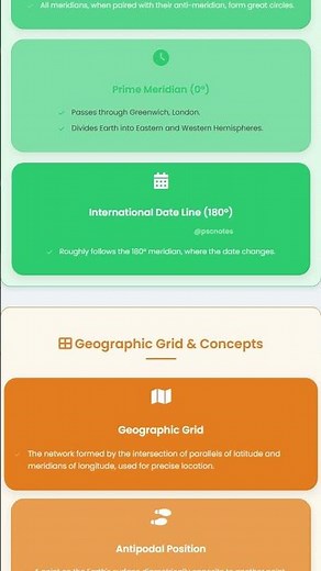 Latitudes, Longitudes, and the Geographic Grid