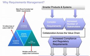 「Doors NG」Introduction to IBM Rational DOORS Next Generation