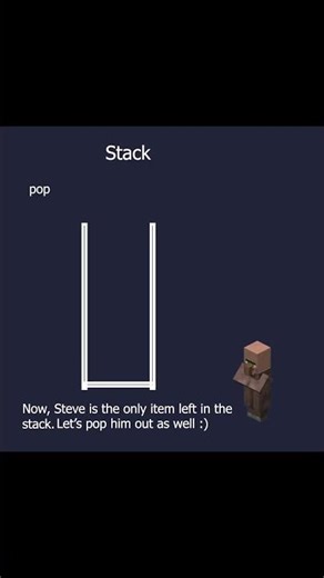 Villager explains Stack in 30 seconds! #programming #minecraft #computerscience 👍💡