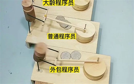 不同程序员薪资和工作效率间的关系，太真实了