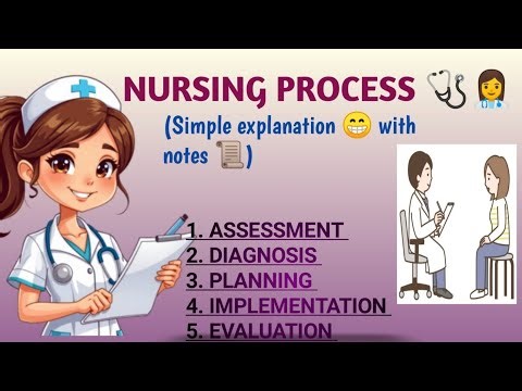 Nursing process 💉📒 ( simple explanation with notes📒)