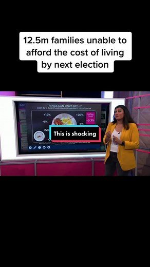 Shocking numbers of people struggling on this government’s watch #costofliving #costoflivingcrisis #incomes #poor #economics #politics #government